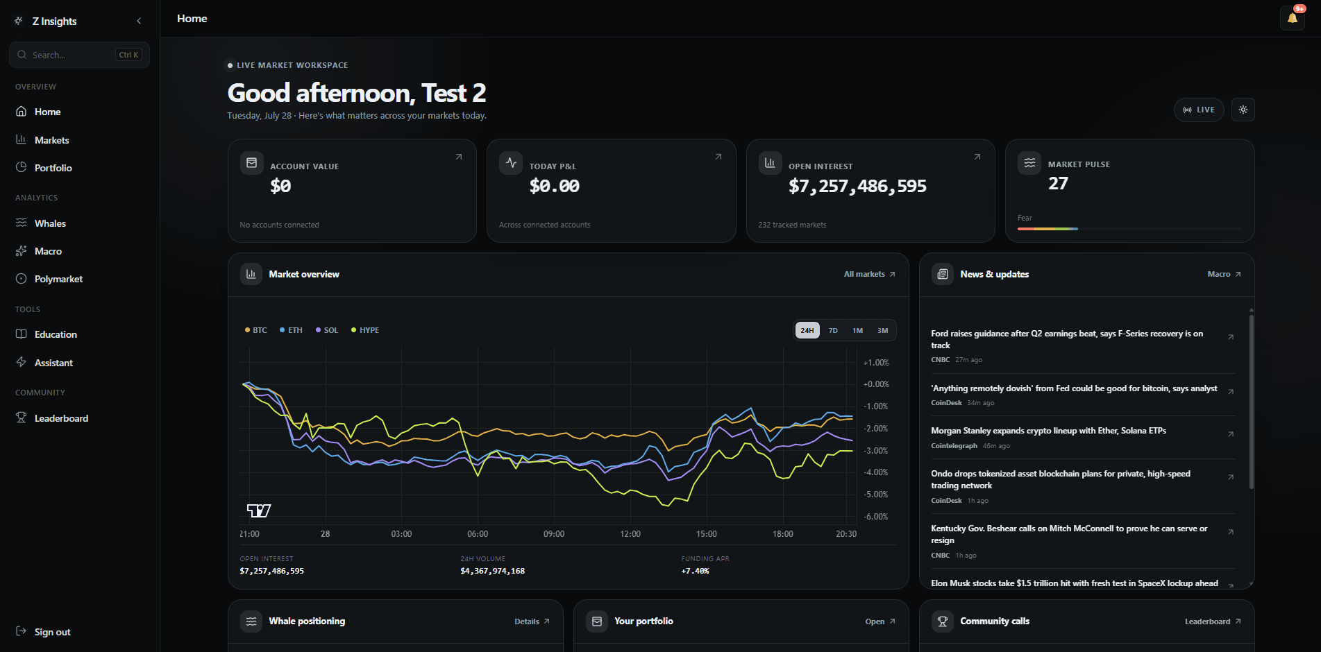 Z Insights product dashboard